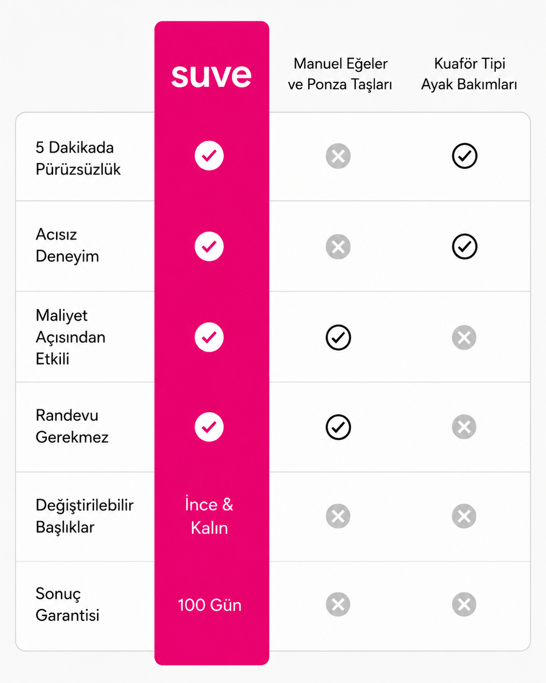 Suve Şarjlı Ayak Törpüsü ile Pürüzsüz Ayaklar