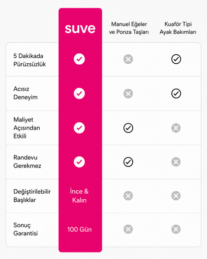 Suve Şarjlı Ayak Törpüsü ile Pürüzsüz Ayaklar
